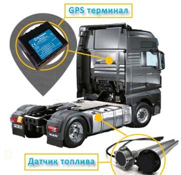 Система контроля расхода топлива